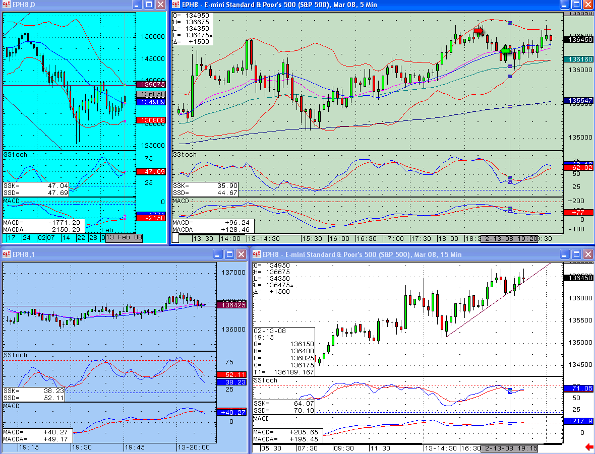 Hoorah! Second successive winning session in my live trading