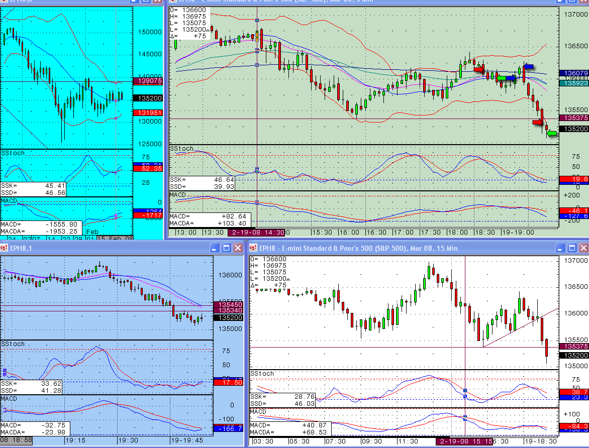 Just a small bite of the profit cake - S&P emini trading blog