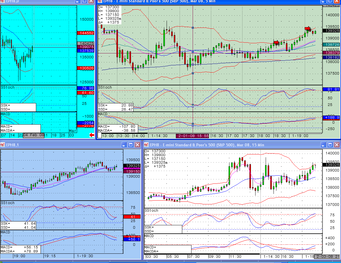 1st Feb - Second trading session - S&P Emini trading blog