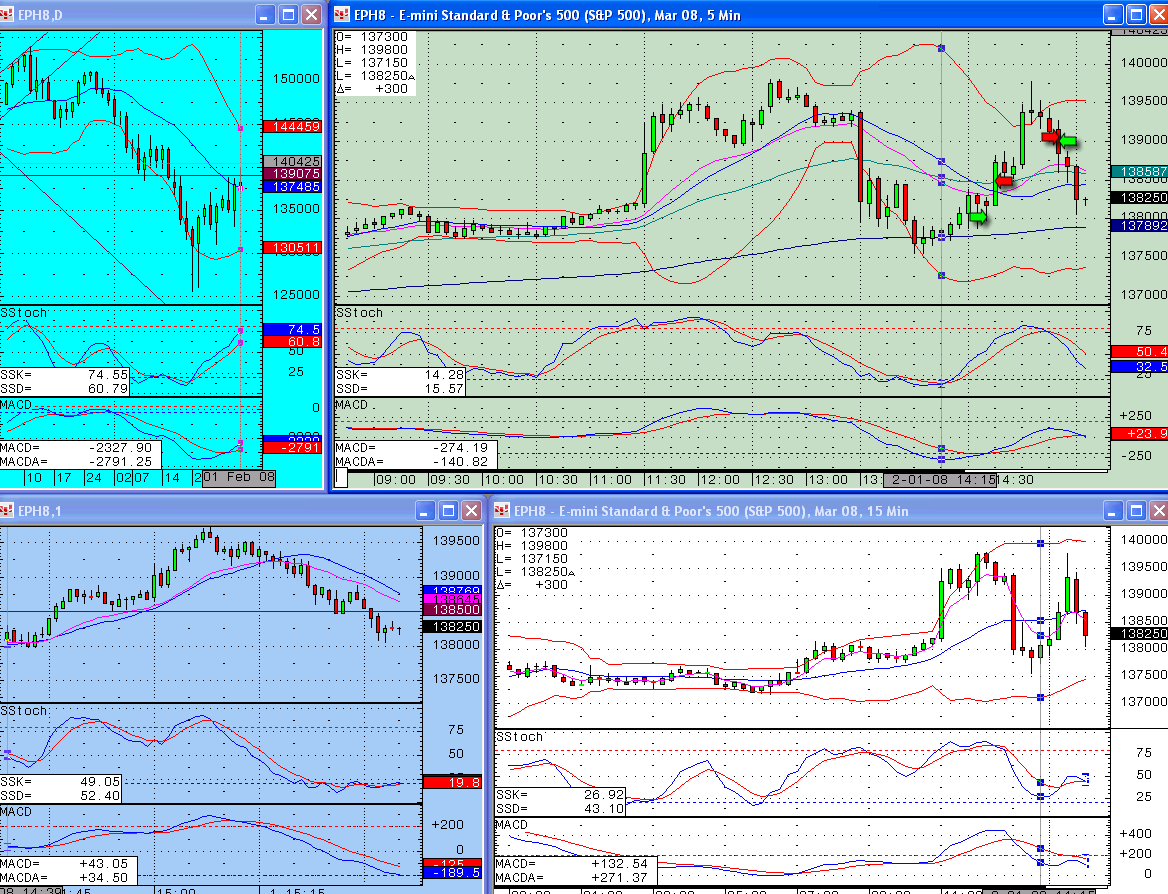 Morning S&P emini session... back later (hopefully)