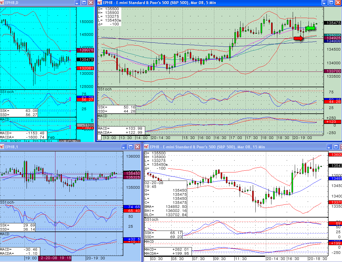 FOMC - Pants! S&P Emini trading