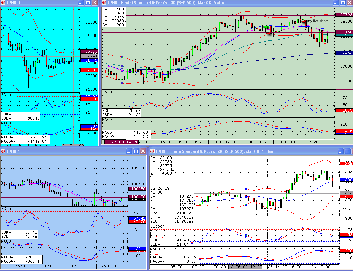 More mistakes - S&P emini trading log