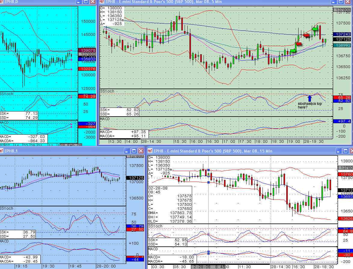 Profit!! Just! S&P emini trading