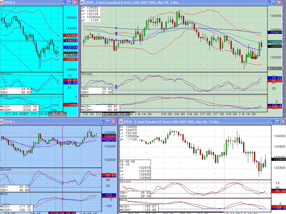 What the f**k am I doing? S&P emini trading