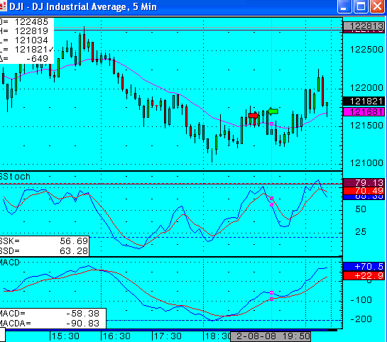 What happened? Where is it going wrong?