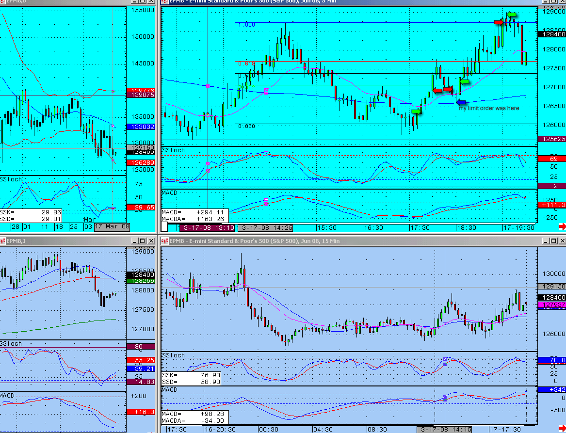 Almost a full day's trading