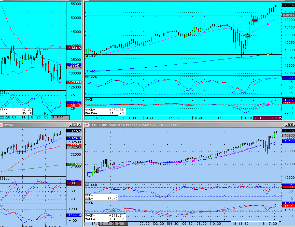 Keeping the emotions under control - daytrading the S&P