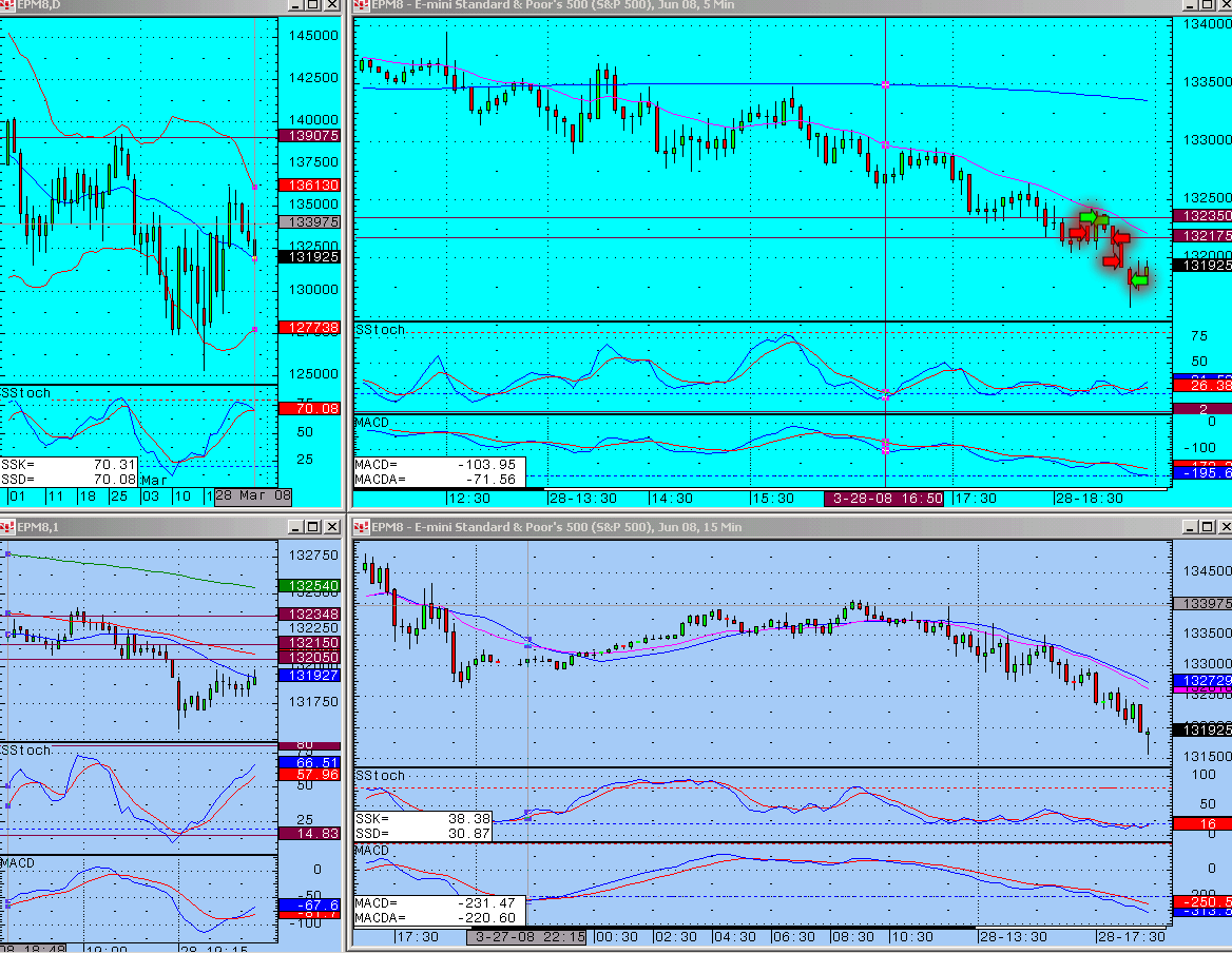 Waaaah! Trading dilemma - Daytrading the S&P