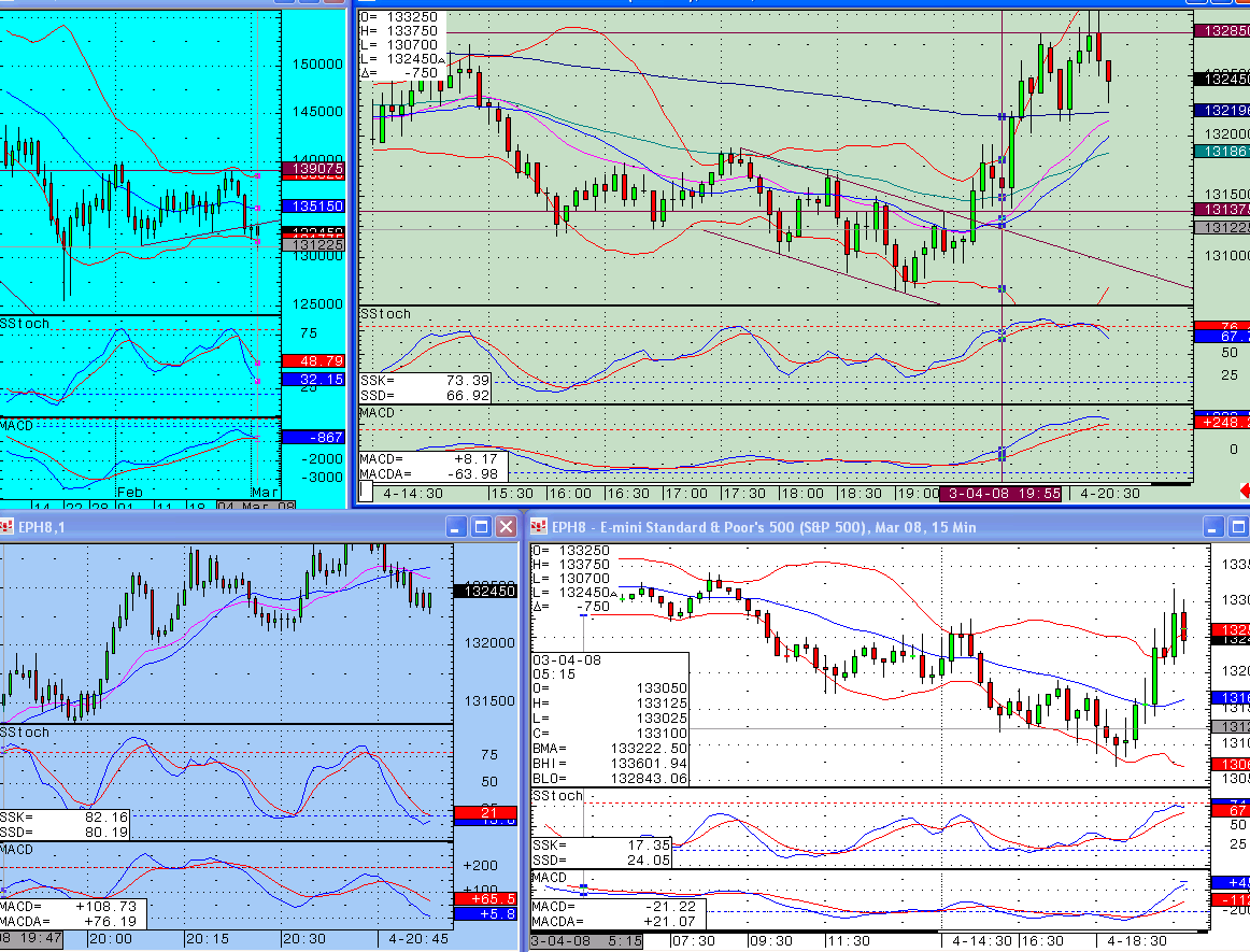 Break of channel, market explodes to the upside