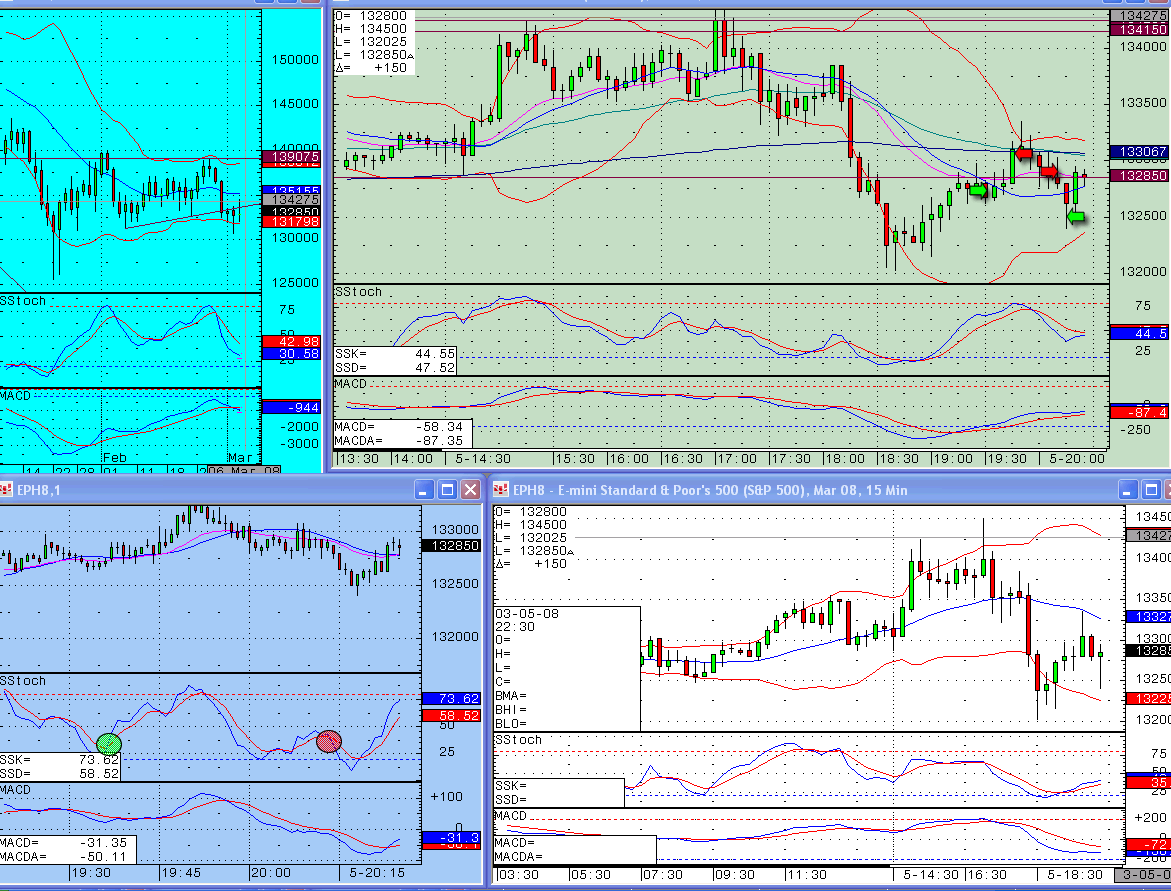 Up and down, luckily I was on the right side of the market! S&P Emini trading