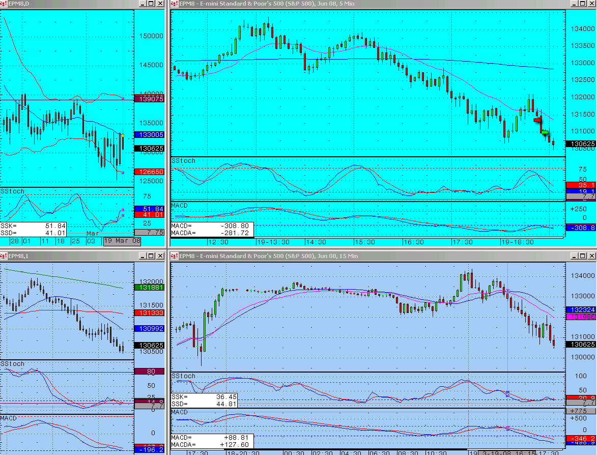 US market is giving up it's gains from yesterday