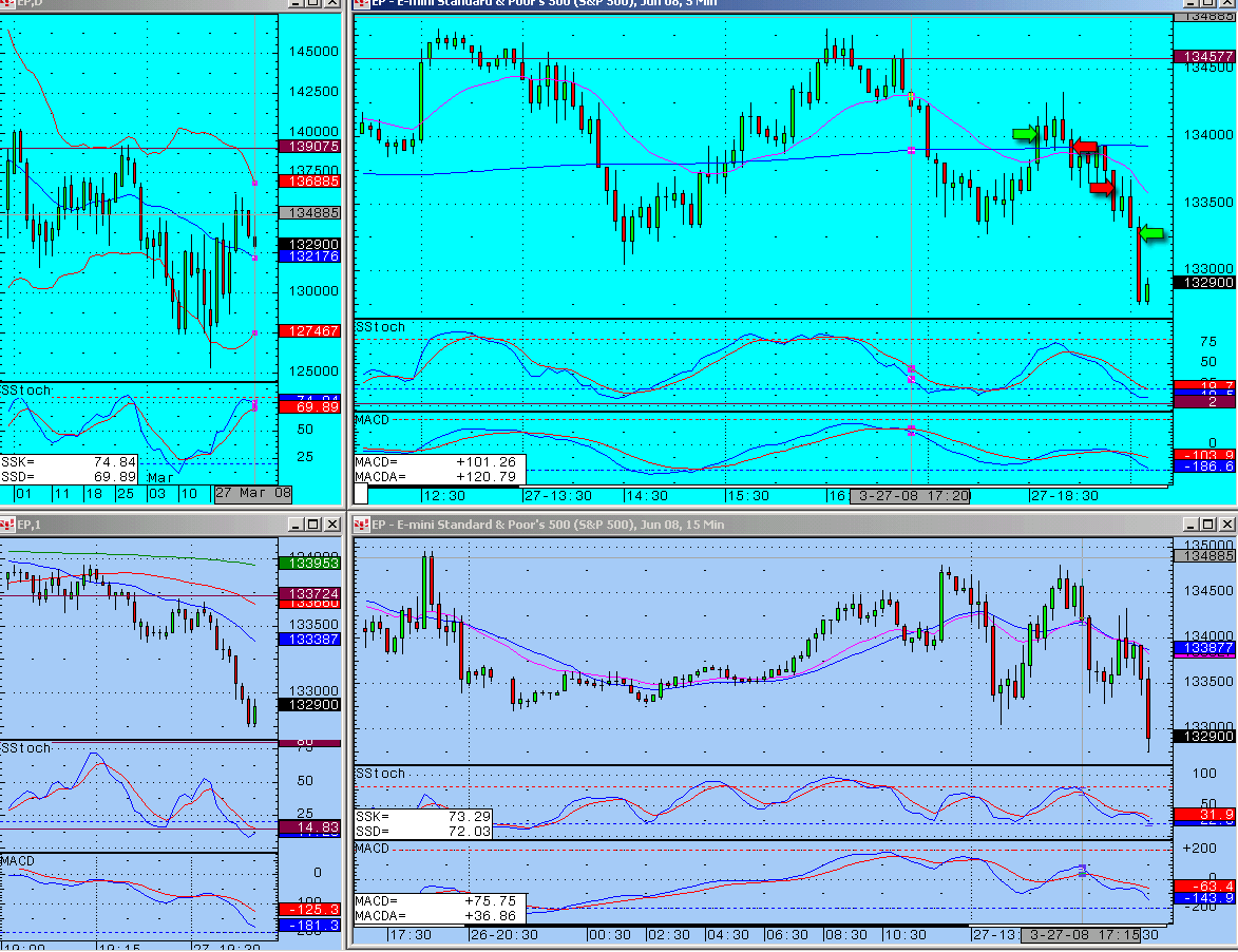 Run your winners, cut out the losers - trading adage