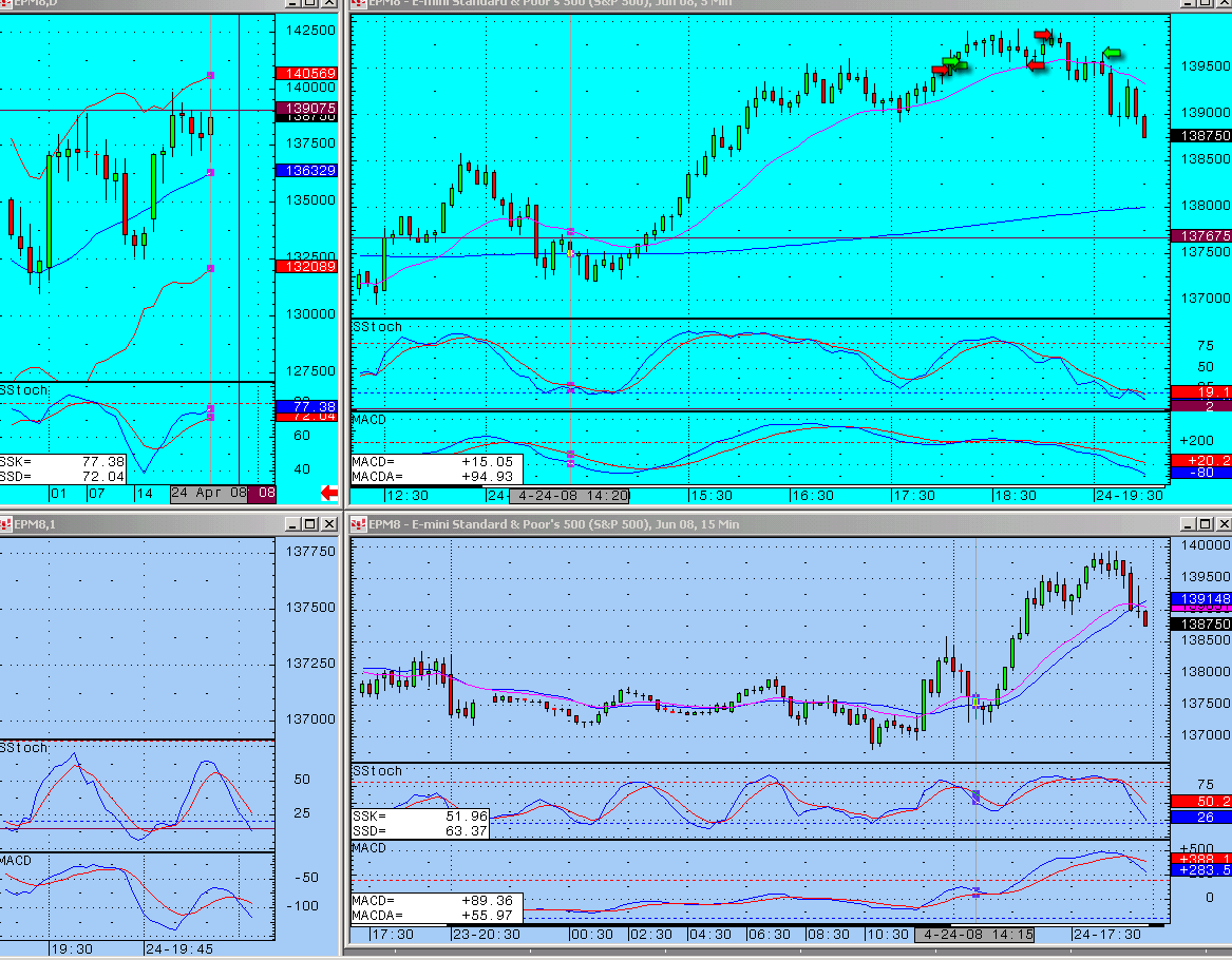 Riding the peaks and troughs of the S&P but not very well