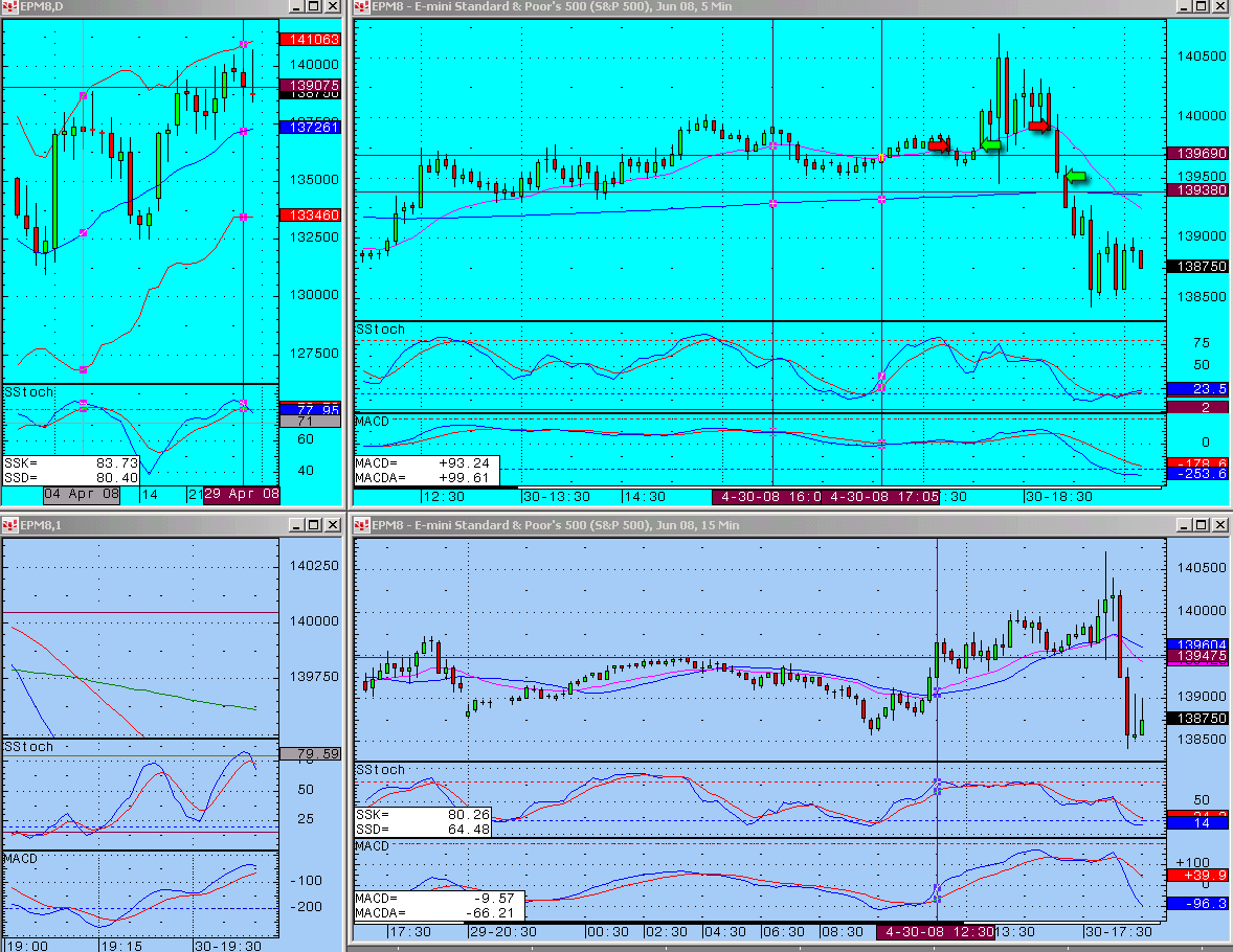 Day Trading the Fed 