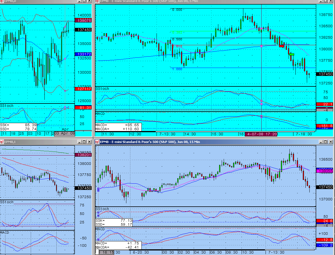 Trading the S&P - same old, same old!