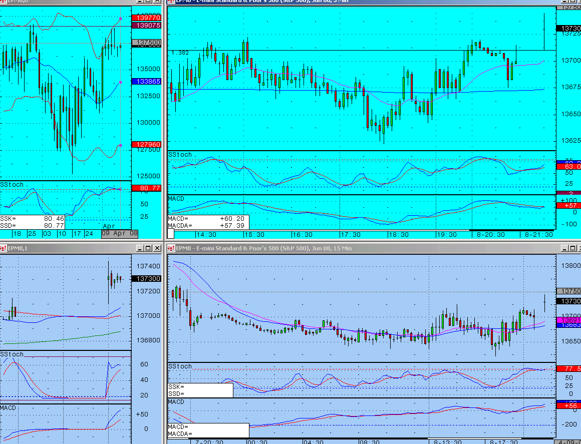 Made money without even touching my trading platform!!