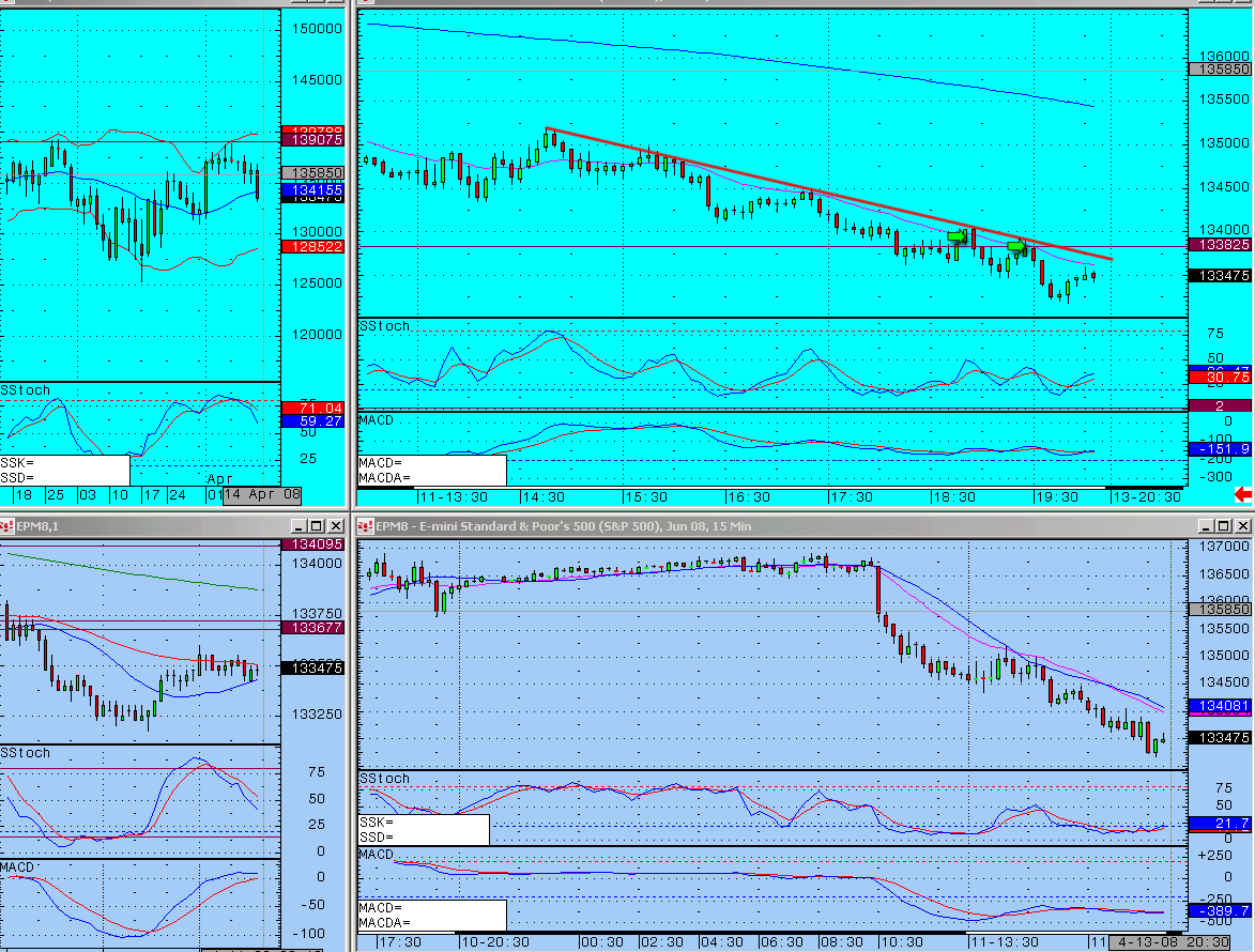 S&P trading - need to see the trendlines!