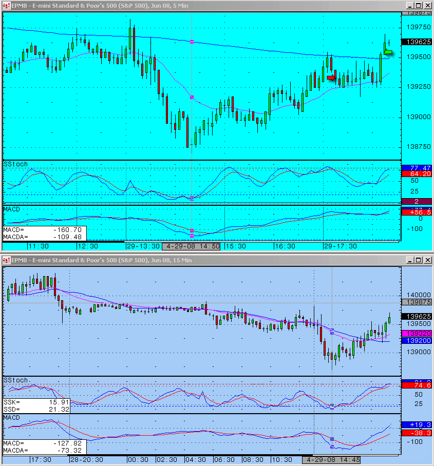 Held out for a loss - Daytrading the S&P