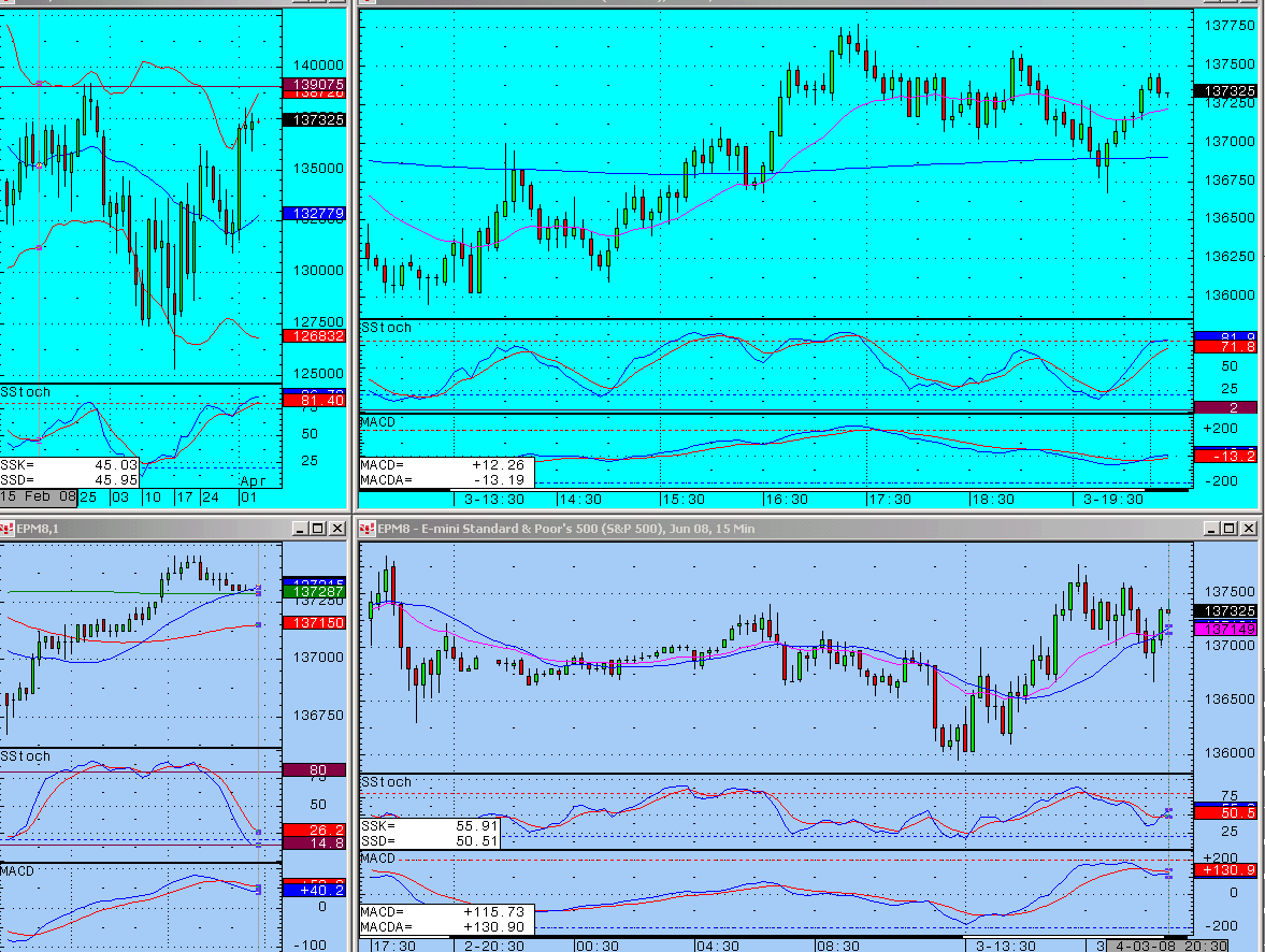 Trading the markets - NOT! Back on Monday