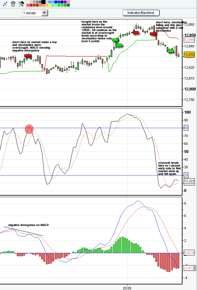 That dreaded trading psychology again!