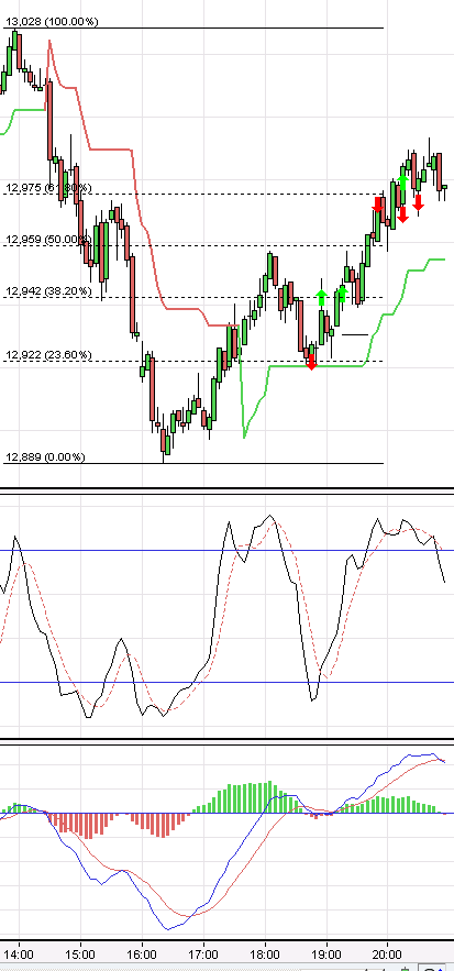 All the trading rules broken!!