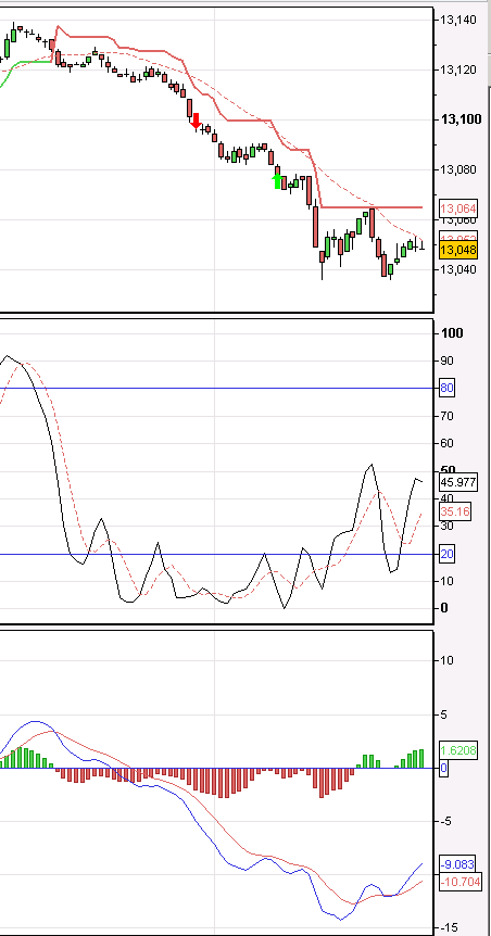 Up and down the Dow goes!