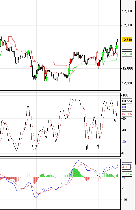 Worlds Worst Day Trader - could it be me?