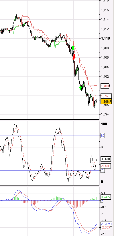 Emotional DOW trading hindrance! Back to the S&P?