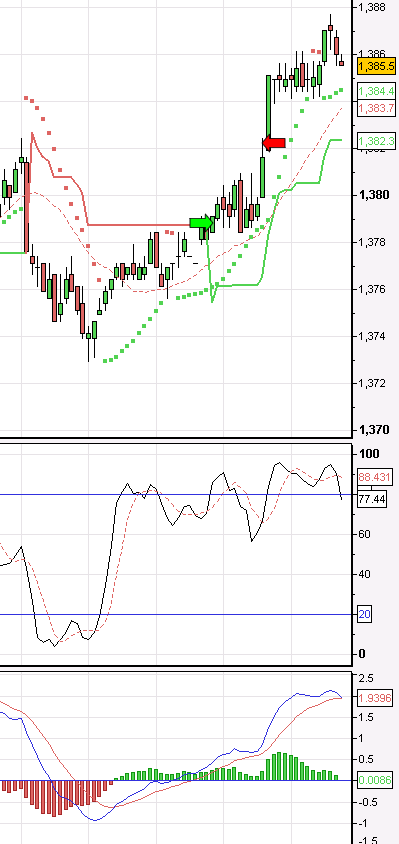 Where the S&P ended up (without me)