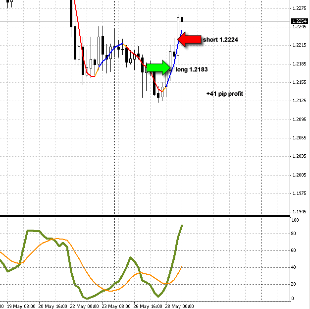 AUDNZD - another Forex trade