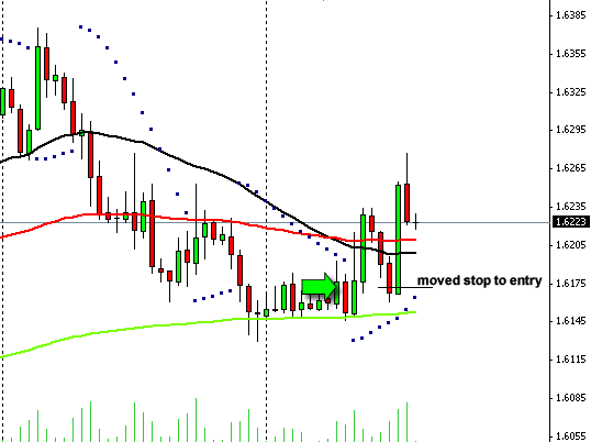 EURCHF update on my trade