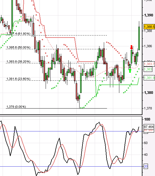 My Final trade on the S&P and the Head and Shoulders pattern