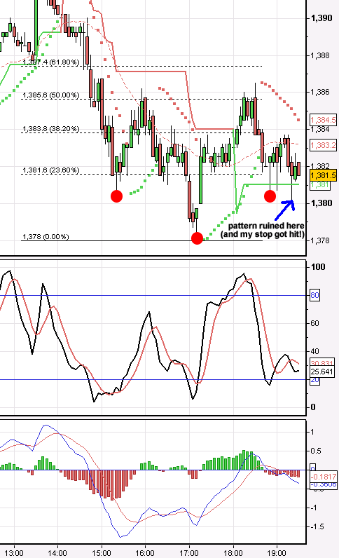 A perfect symmetical Head and Shoulders pattern on the S&P?