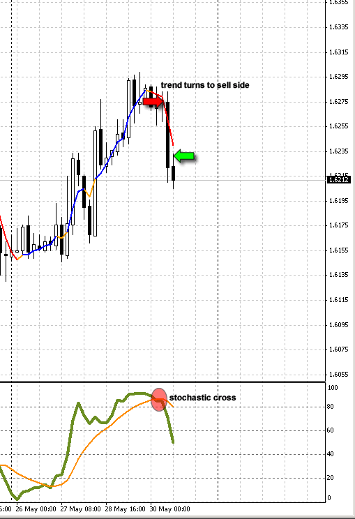 Another EURCHF trade 