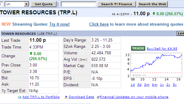 Are my sums right? A share that is 83 times below it's asset value?