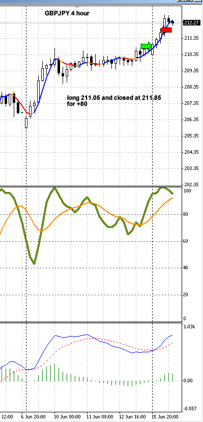 Simon Grinter's Weekly Breakout trade