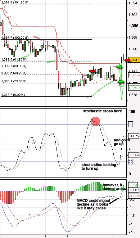 Very small profits today! Day trading the S&P