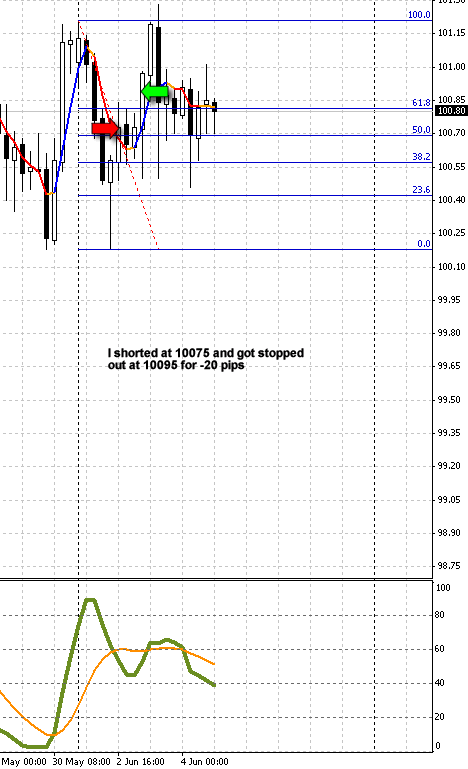 What happened to the CHFJPY trade?