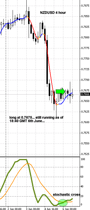 My Forex trades for the day...