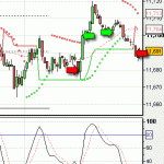 Daytrading frustration... when to stop?