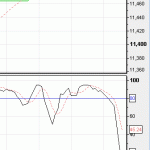 Yes, the Dow was a good shorting opportunity...