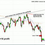 Trading the DOW profitably too!!