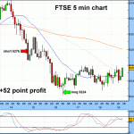 Trading the FTSE100 profitably