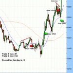 The weeks trades - crappy Forex and still trading the DOW