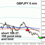 Nice GBPJPY short - another winner!