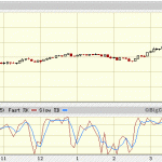 Biggest ever gain on the DOW!