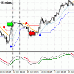 Market mistiming on the GBPUSD