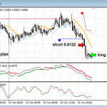 A couple of profitable Forex trades