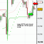 Binary markets and todays DOW scalp trade