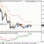 GBPJPY long